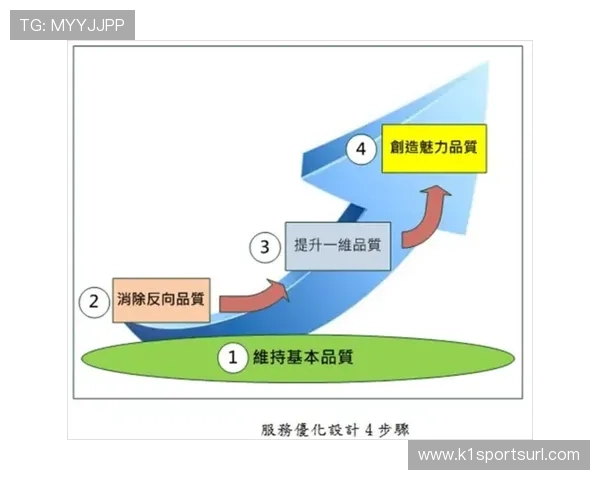 如何优化半岛体育官网网页版登录体验提升用户满意度